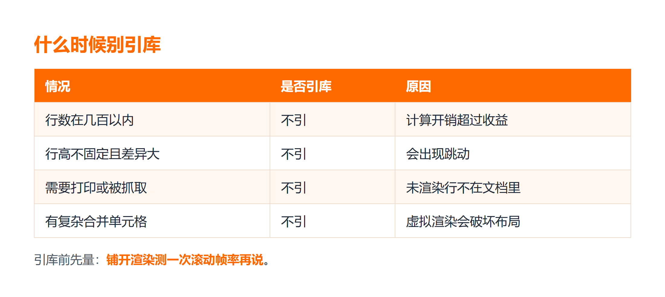 该不该引虚拟列表库的判断条件