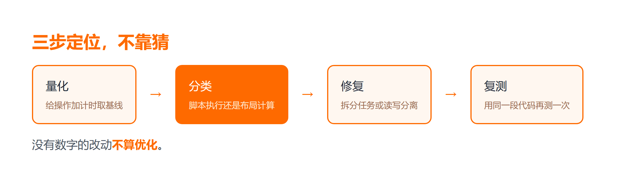 定位性能瓶颈的三步流程