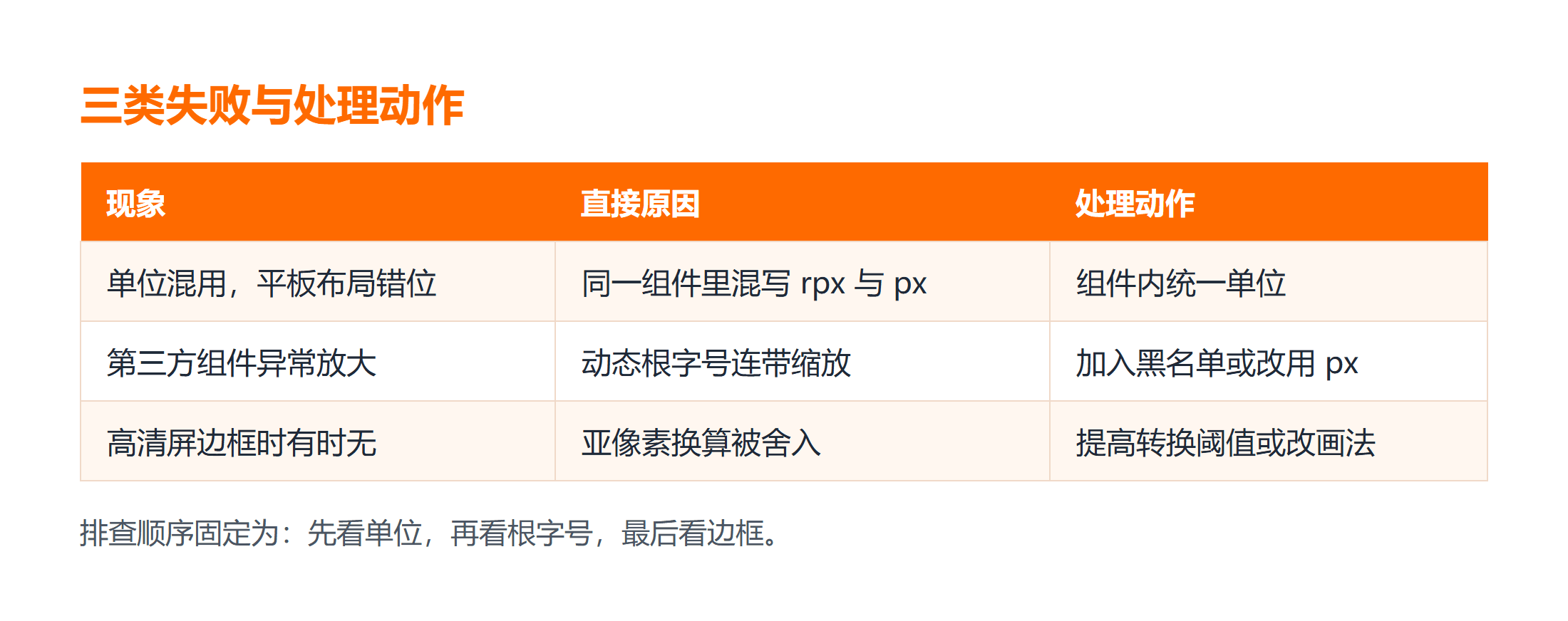 三类常见失败现象与其直接原因、处理动作对照