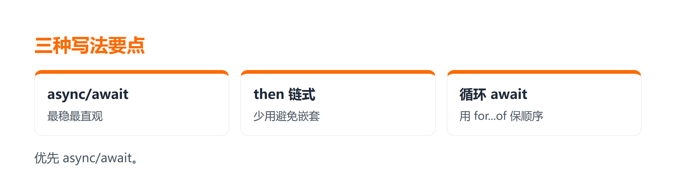 Promise 转同步三种写法要点