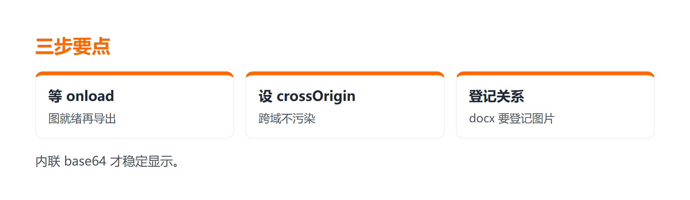 vue3 导出 word 图片三步要点