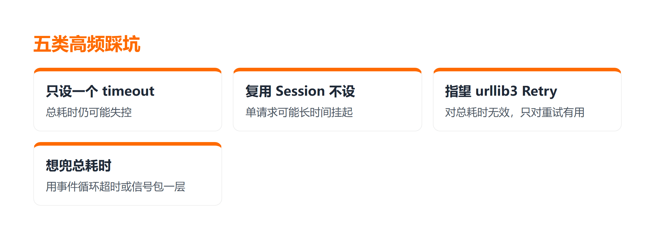 五类 timeout 踩坑的现象与修复