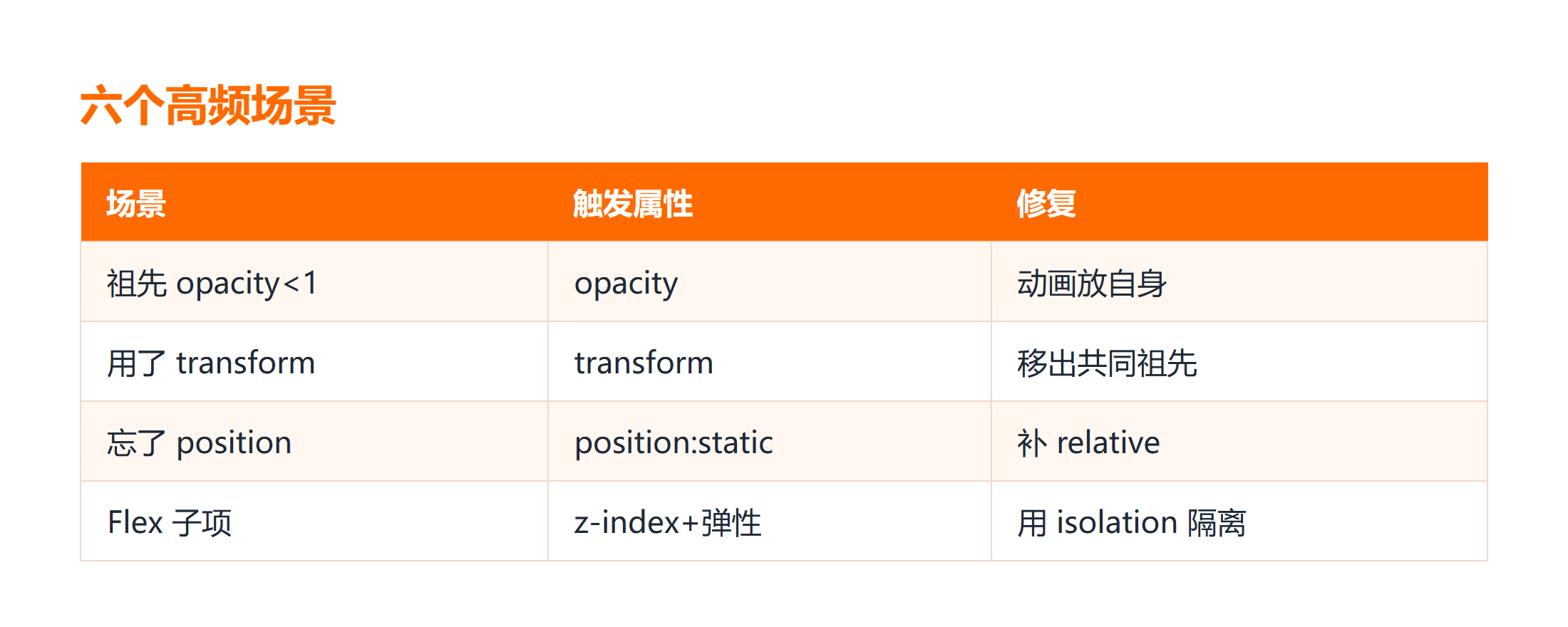 六个 z-index 失效场景对照