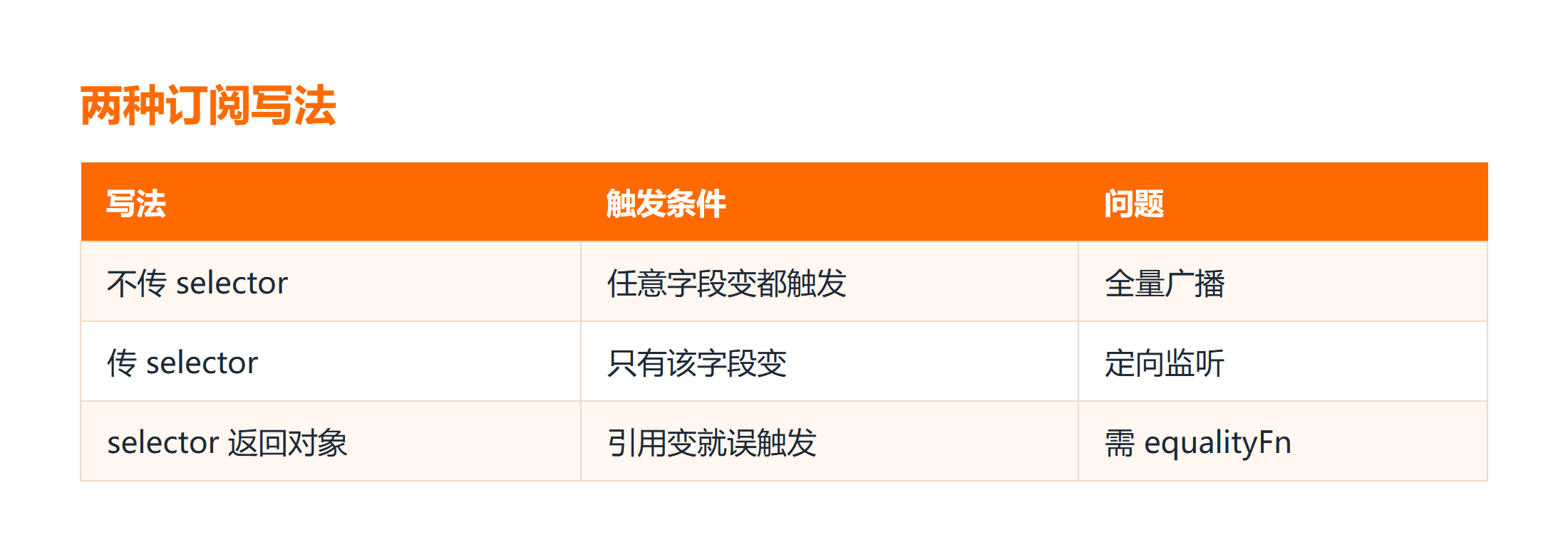 带与不带 selector 的触发粒度对比