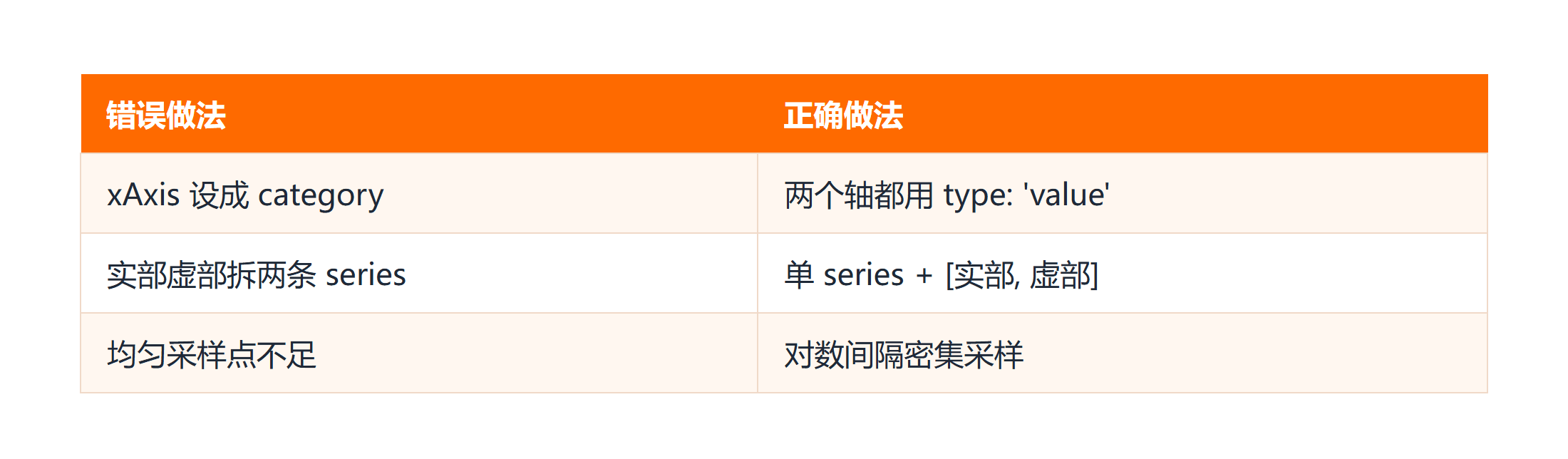 奈奎斯特曲线三个常见错误对照