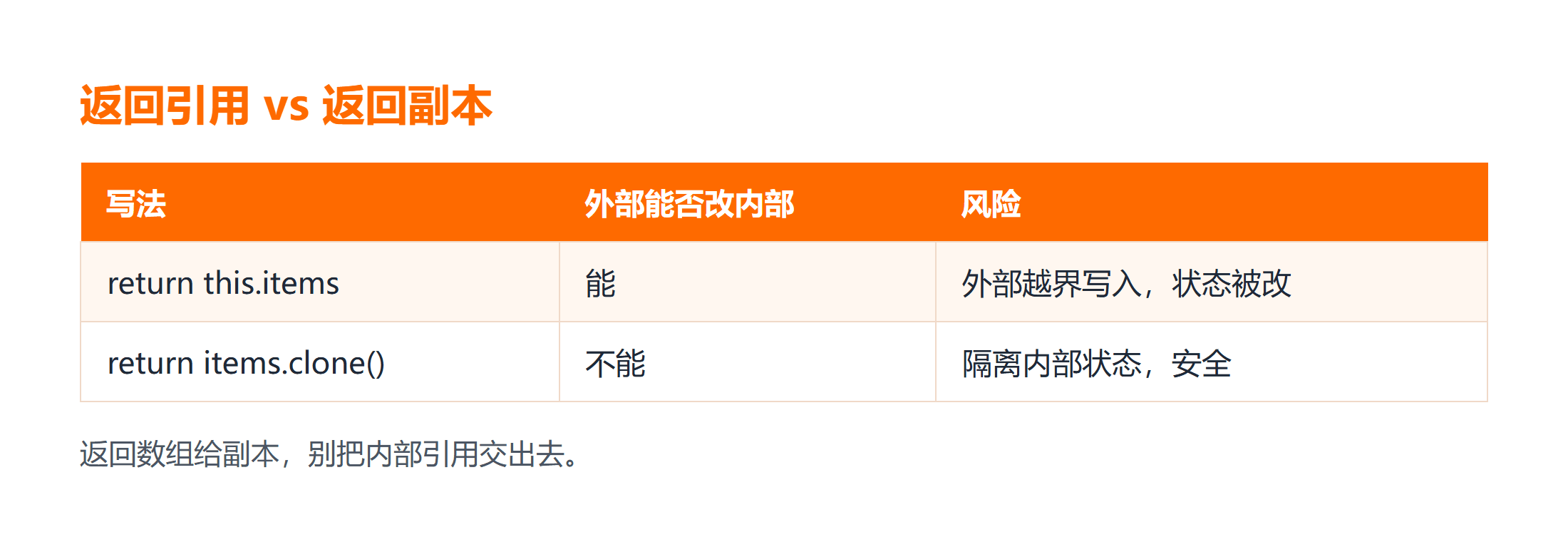 getter 返回可变数组为什么危险?