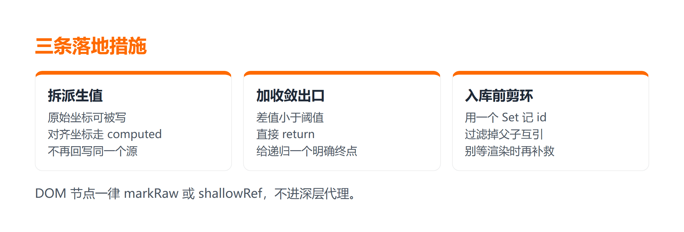 拆派生值、加收敛出口、入库前剪环三条落地措施