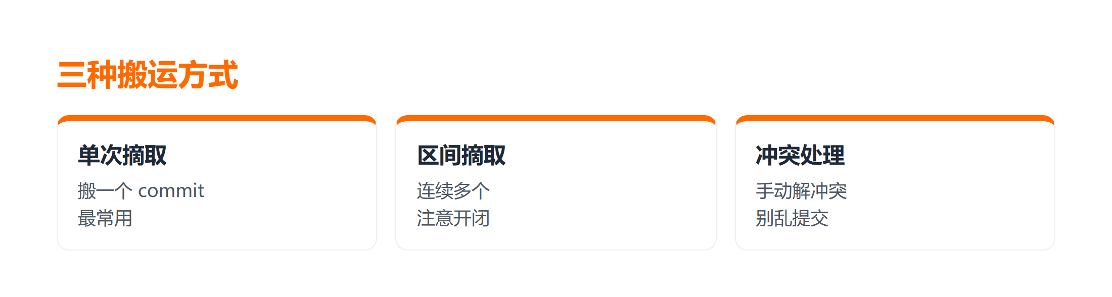 三种搬运方式对比:单次区间冲突处理