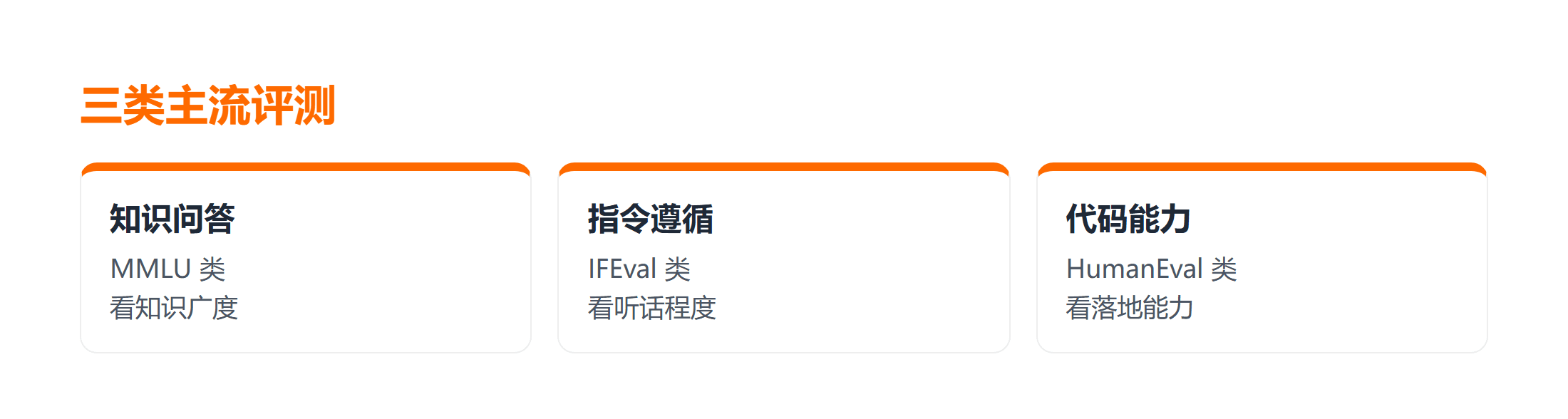 三类主流评测对比:知识问答指令遵循代码能力