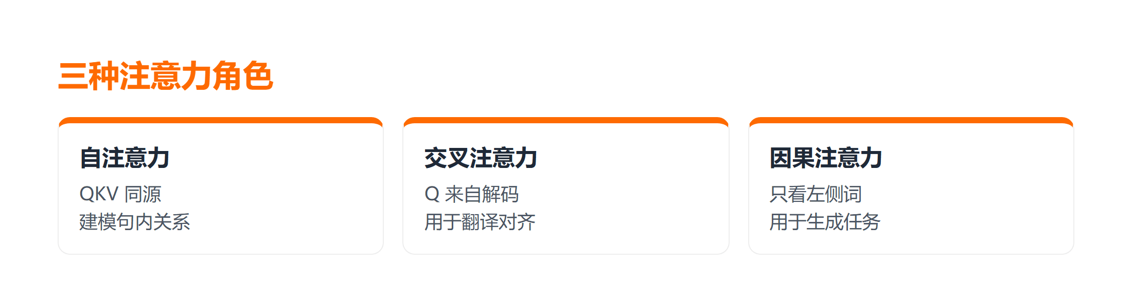 三种注意力角色对比:自注意力 交叉注意力 因果注意力