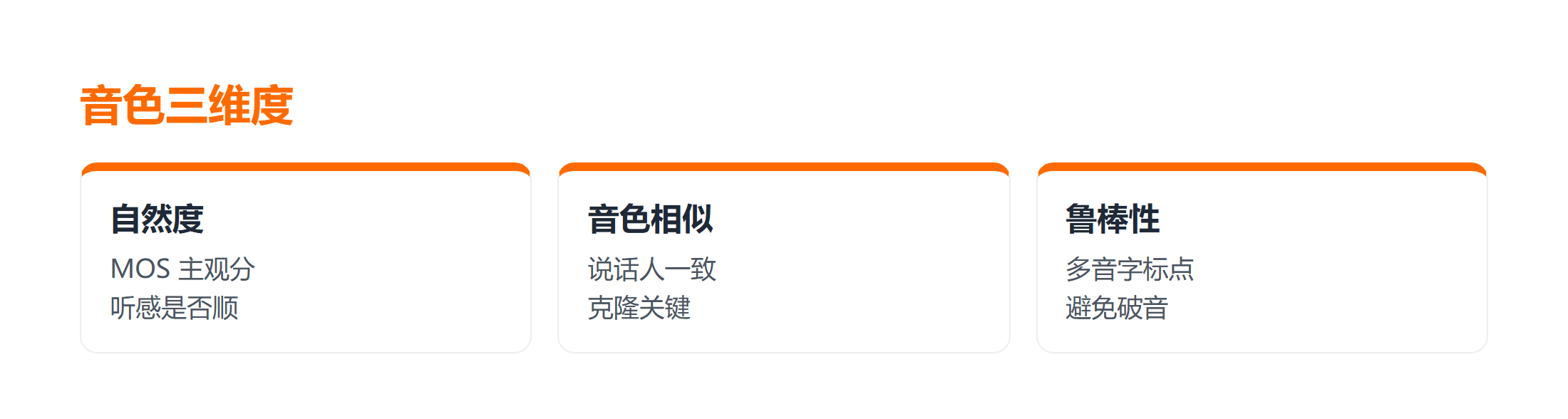 衡量音色看哪些维度:自然度音色相似鲁棒性