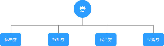 什么是支付宝卡包1 什么是支付宝卡包1