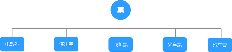 什么是支付宝卡包2 什么是支付宝卡包2