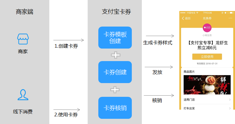 支付宝卡包接口调用 支付宝卡包接口调用