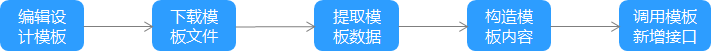 支付宝卡包创建卡券模版 支付宝卡包创建卡券模版