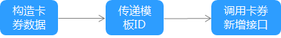 支付宝创建卡券 支付宝创建卡券