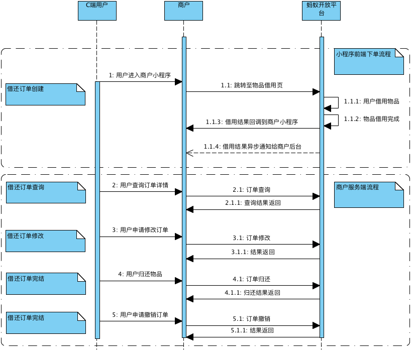 支付宝小程序介绍 信用借还 支付宝小程序介绍 信用借还