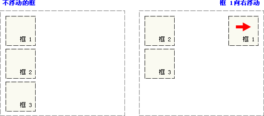 CSS 浮动_w3cschool